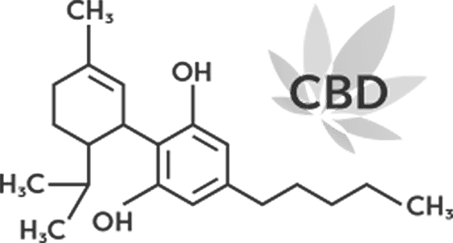 CBD